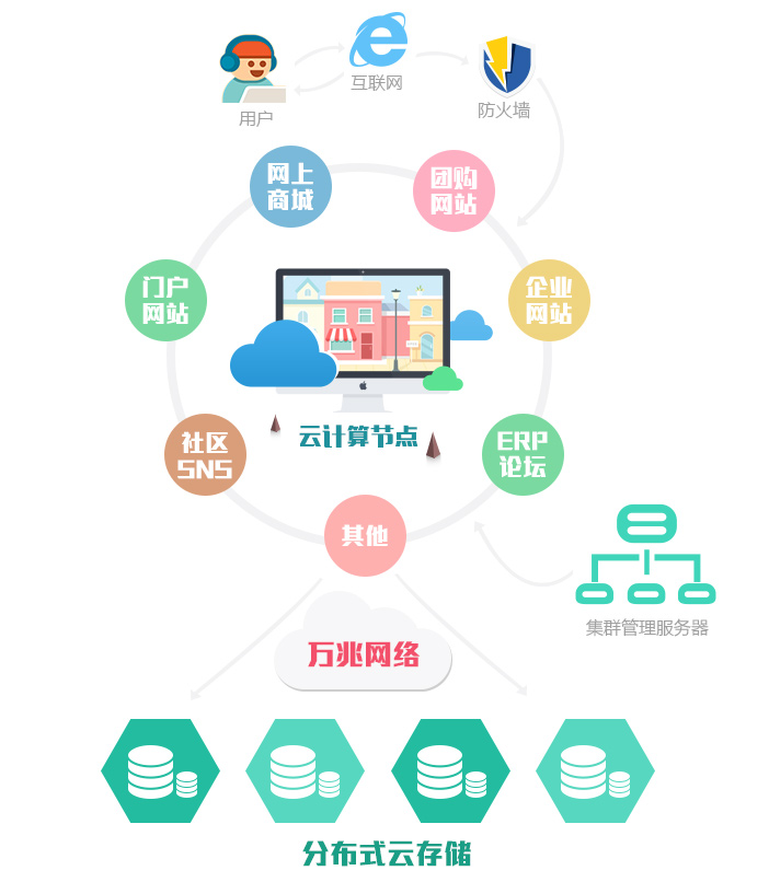 万网锋云主机，助力您的网站稳定运行 (万网锋云主机)  第1张